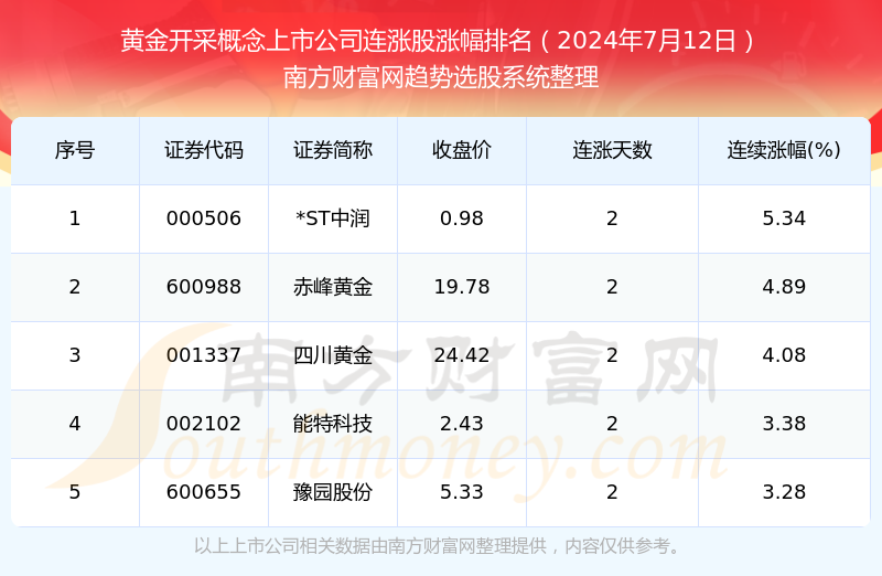 2024年12月6日 第47页