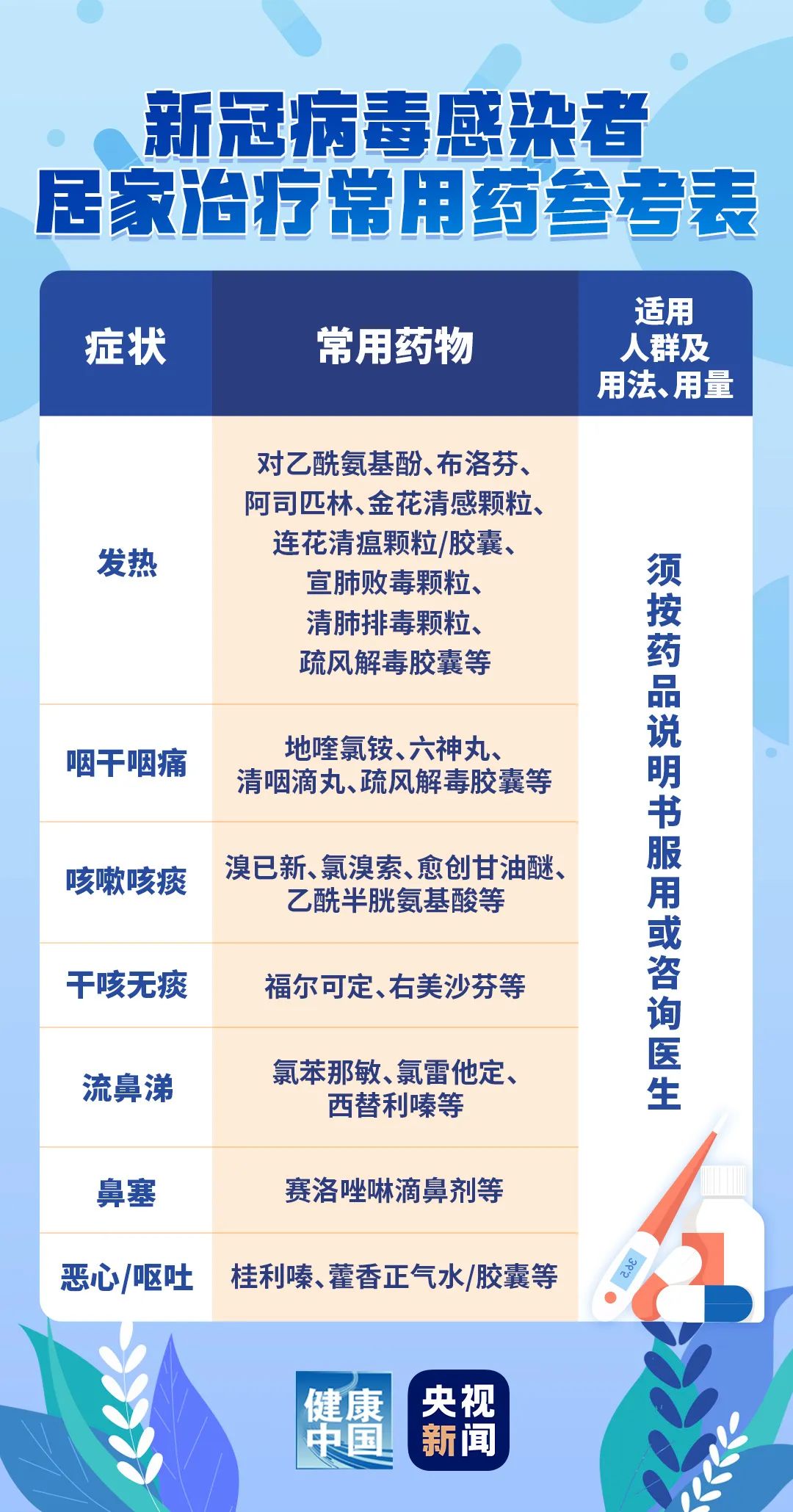 全面应对新冠病毒感染风险，从初学到进阶的应对指南（最新感染者篇）