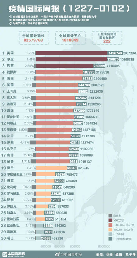 全球瞩目！外国疫情深度解读，最新动态与热点通报（2024年12月4日）