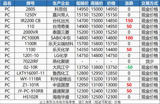 2024年12月4日余姚塑料城PA最新价格预测及走势分析