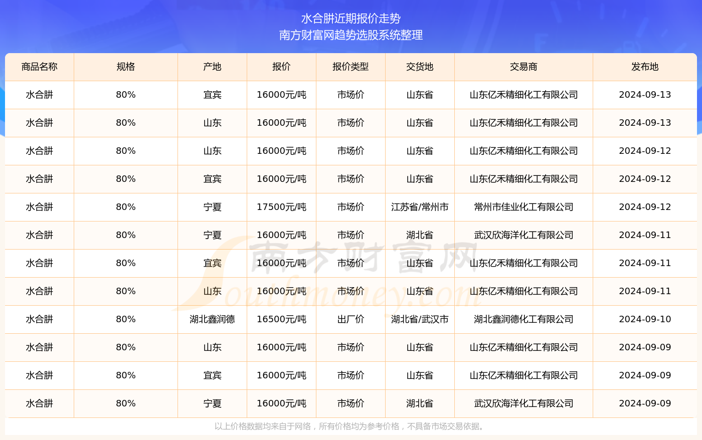 小红书带你畅游网络世界，盘点热门网址大盘点（2024年12月4日版）