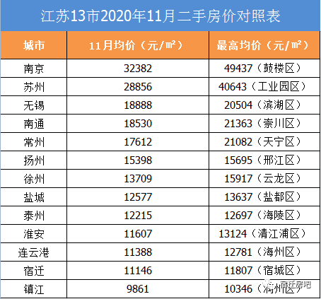 以2017年3月为参考，预测沭阳热门房价走势至2024年12月4日