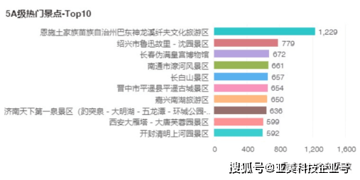 揭秘江苏科技之星，十二月热门数据引领的高科技新品与未来生活新篇章体验