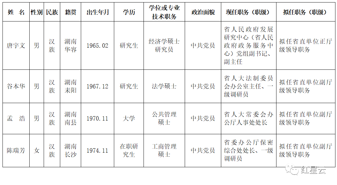 12月湘潭干部任前公示最新动态，关键一步的公示更新