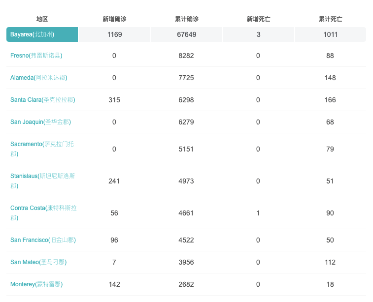 历史上的12月6日疫情深度解析，最新人数统计与趋势观察