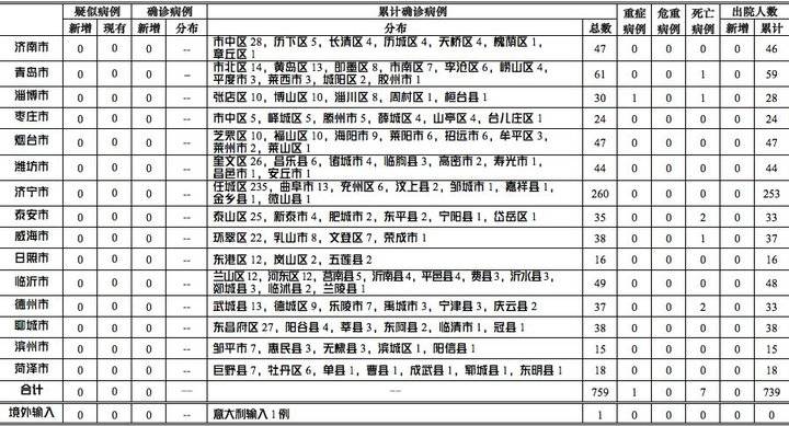 与新冠共舞的日子，疫情下的温馨日常与最新确诊动态