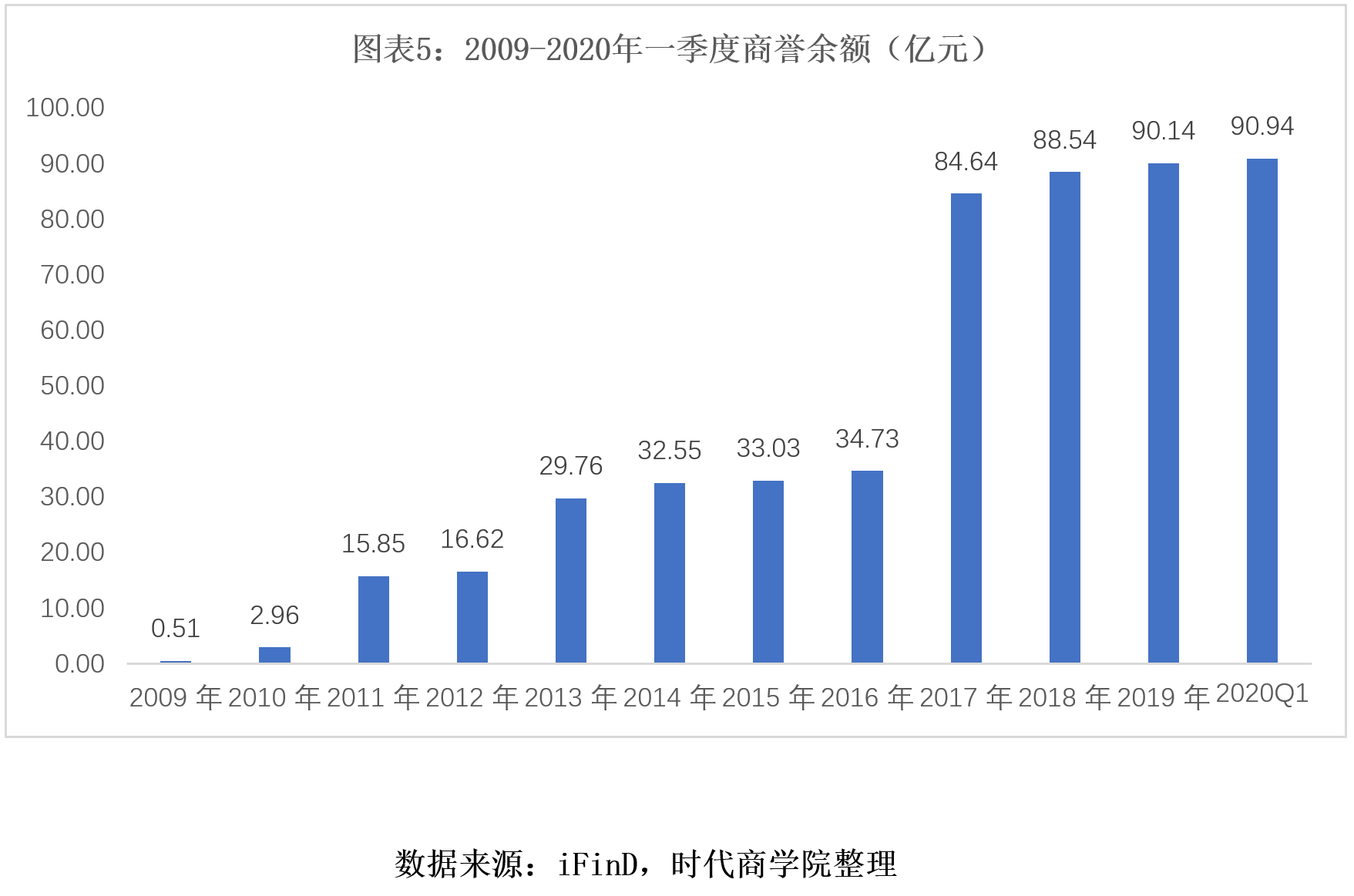 独家预测，商誉减值公告新动向，背景事件影响与时代地位展望（2024年12月版）