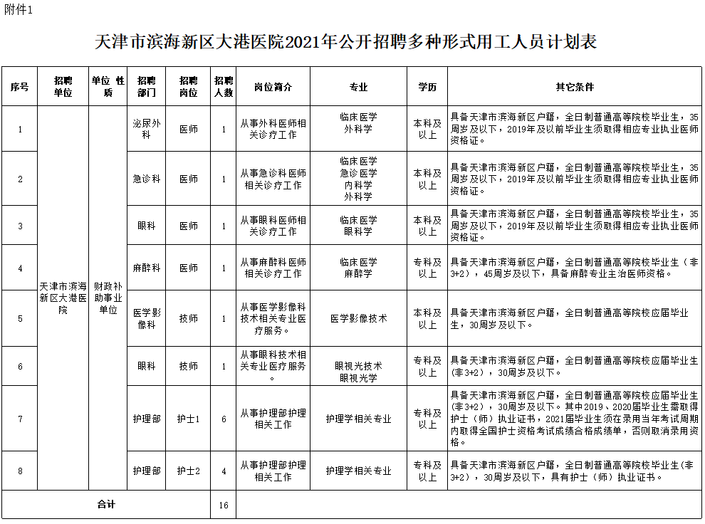 邵逸夫医院招聘日，开启人生新篇章，探寻变化中的学习之路