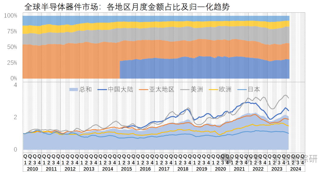 「掌握未来！2024年芯片半导体行业前沿资讯与热门趋势预测指南」