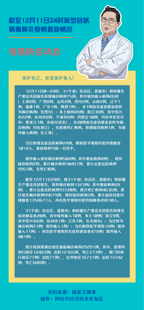 揭秘上海最新病毒状况，防控、传播与应对策略（12月6日更新）