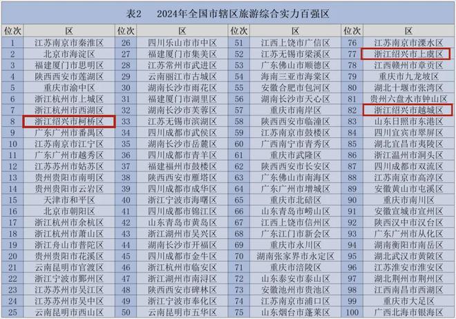 2024年12月7日 第42页