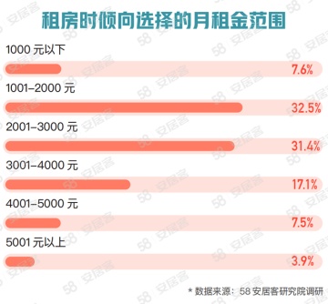 2024年南阳租房市场深度解析，最新房源信息、趋势预测与深度洞察