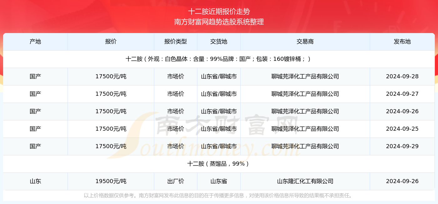 苍梧号最新动态预测指南，揭秘如何追踪预测至2024年12月6日的苍梧号最新信息