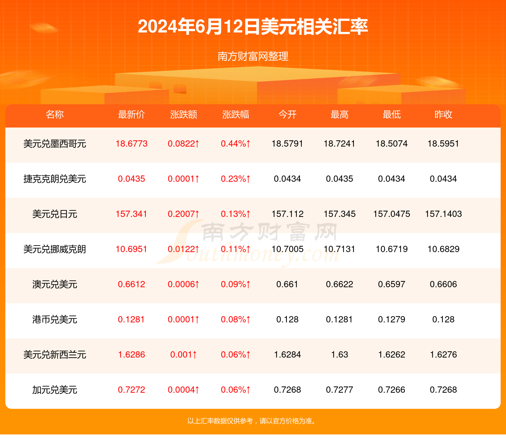 2024年12月6日美国新冠疫情热门数据深度解析