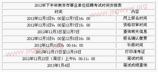 南京最新招工信息汇总，职场人士必看的招聘资讯（12月6日）