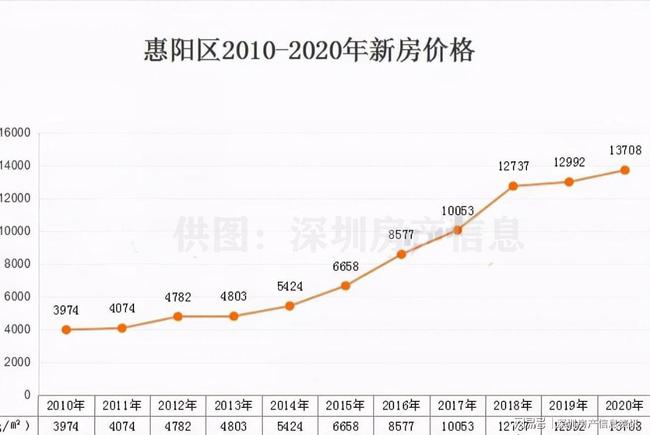 汉川市热门房价背后的故事，把握机遇，驾驭未来，励志故事揭晓