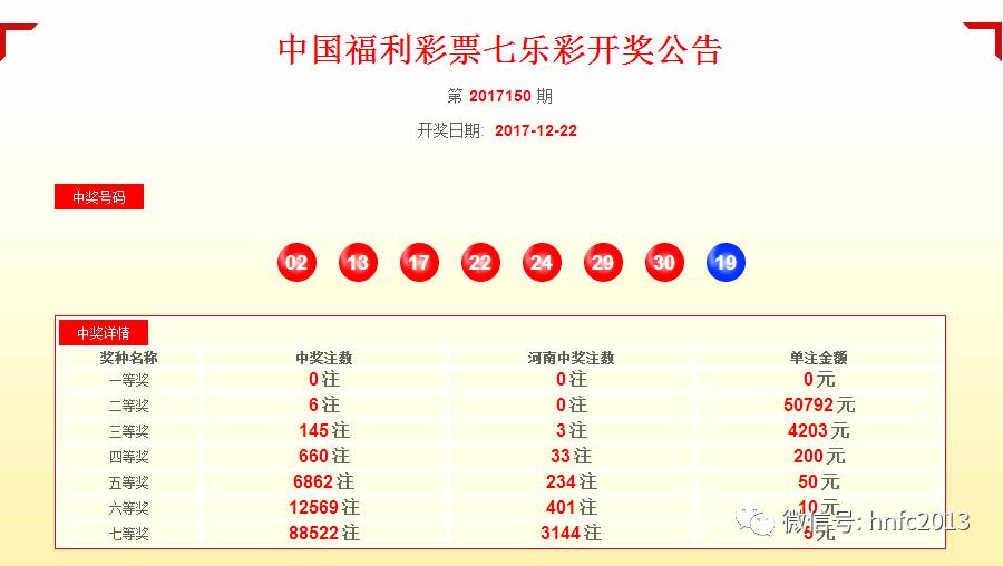 12月彩库宝典热门开奖记录及全面评测介绍