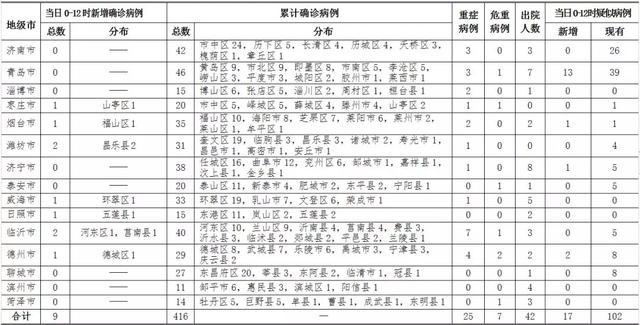 往年12月6日疑似病例热门情况，历年12月6日疑似病例热点解析小红书健康科普系列