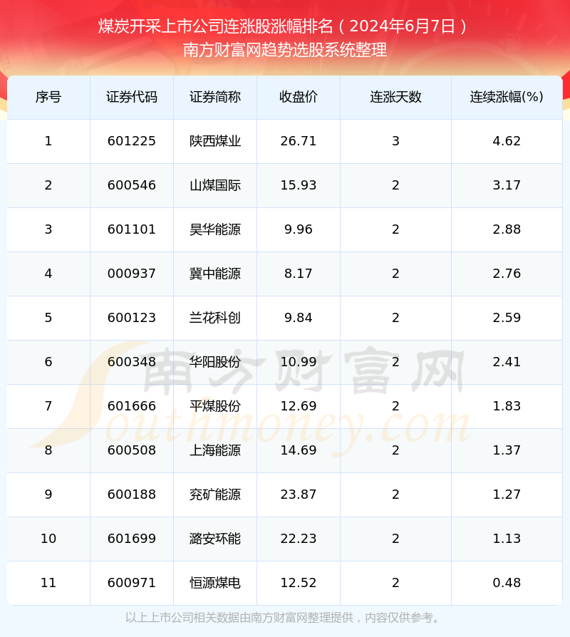 2024年12月6日四季豆价格最新行情预测，市场趋势分析与展望