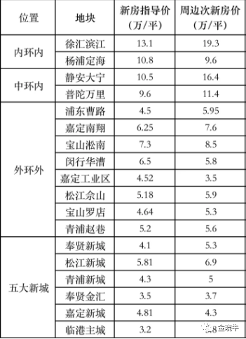 2024年石碣最新房价预测与展望，学习变化，拥抱自信，共同见证奇迹时刻