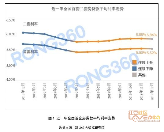 房贷利率背后的暖心故事，历史上的12月6日热门个人房贷利率揭秘