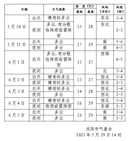 深度解析，沈阳沈北地区最新动态与变化——2024年12月6日最新消息与评测报告