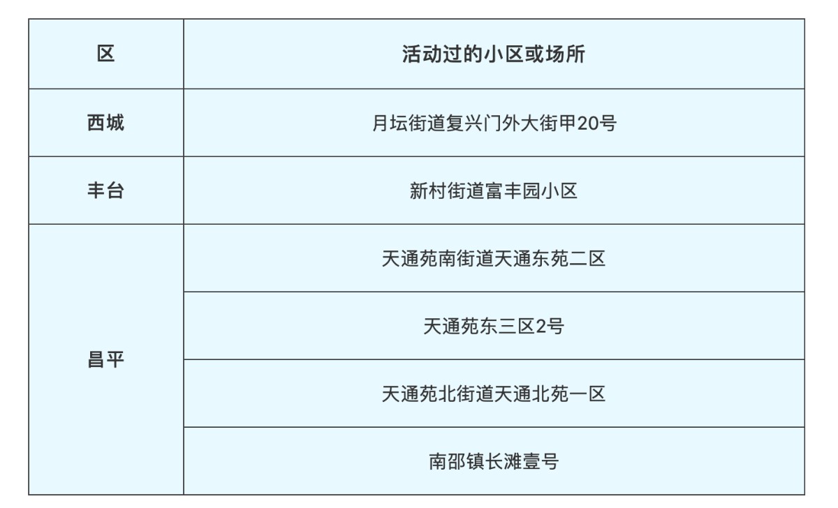 十二月六日，新冠病毒确诊人数更新，数字背后的战役与希望之光