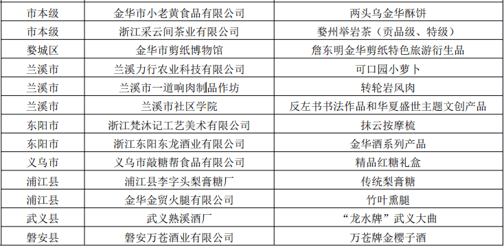 四川拍卖日盛大启幕，历年拍卖公告回顾，友情纽带下的温馨拍卖之旅