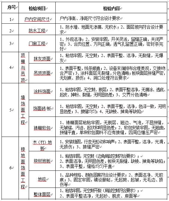 重磅新规！出租房屋需遵守的最新规定（2024年）