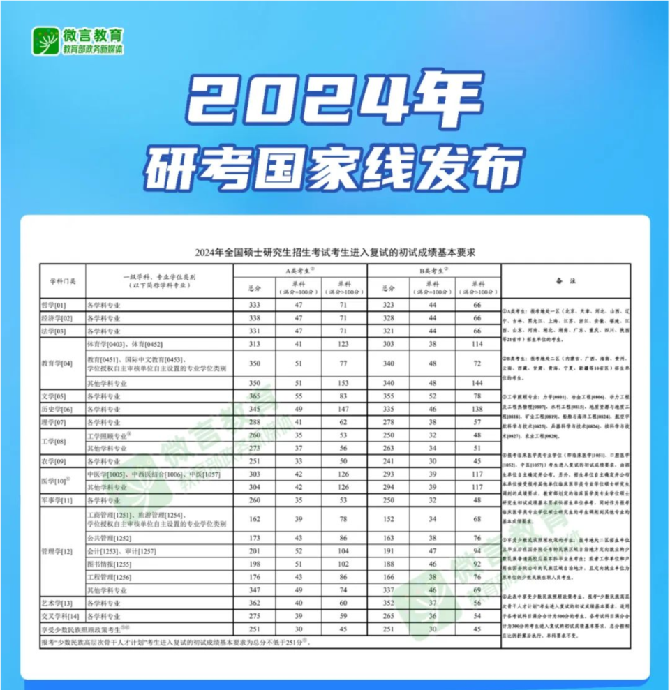 揭秘扬州退休调资最新动态，拥抱变化，自信成就美好人生未来展望（猜测至2024年12月）