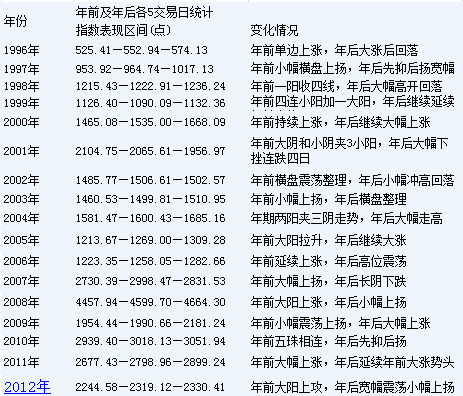 历年十二月六日戏人新框架回顾与展望，创新与发展的轨迹