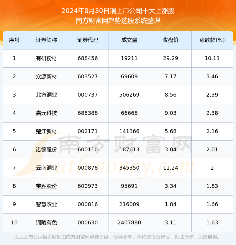 中国强市全方位指南，任务完成与技能学习指南（2024年12月版）