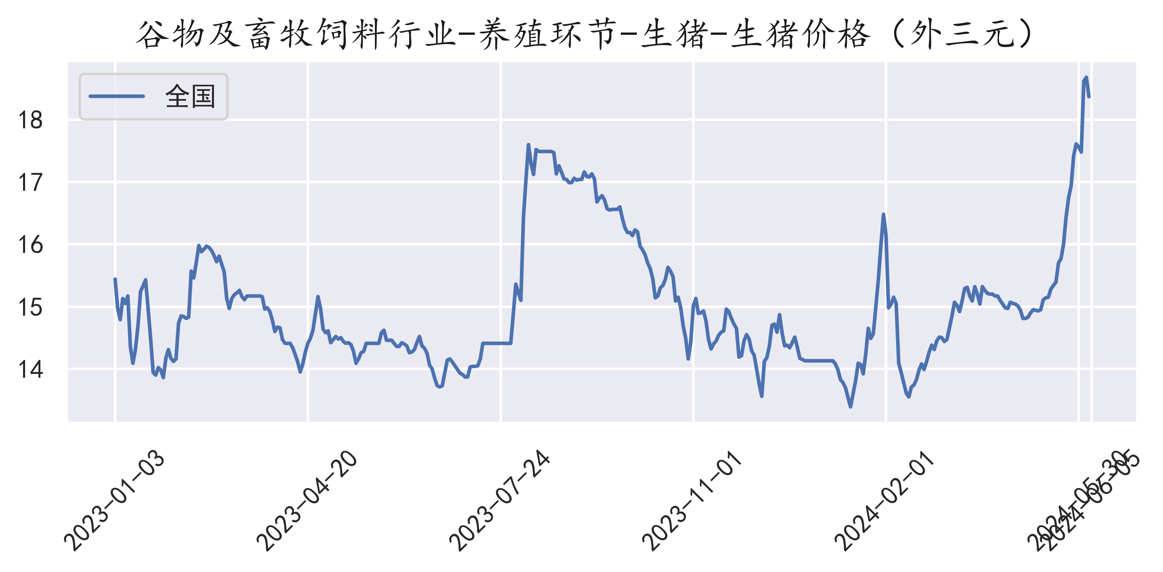 聚焦2024年12月6日全国生猪市场最新行情分析