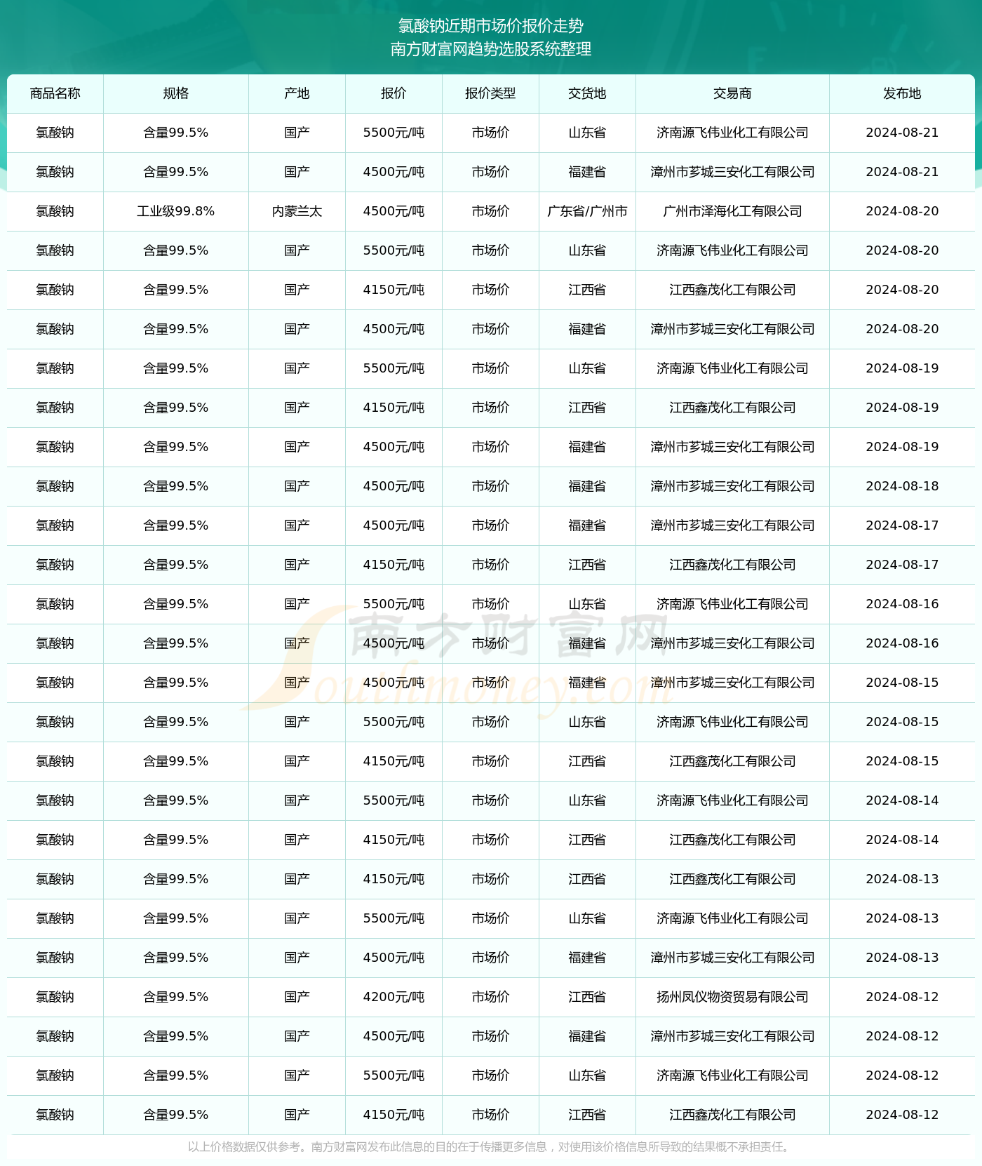 驾驭未来，揭秘2024年12月6日军阀最新版的启示录与实现梦想的学习变化