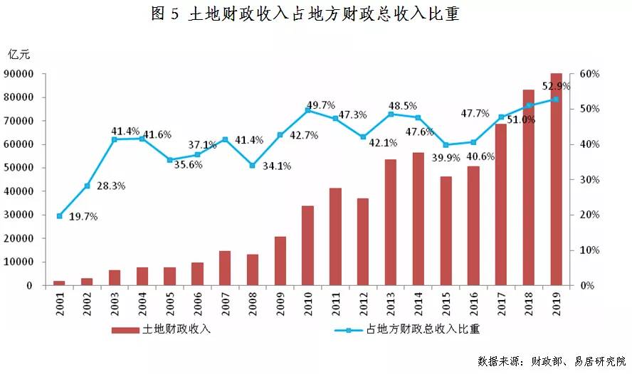 深度解析，2019年小产权房新政策出台，改革深入人心