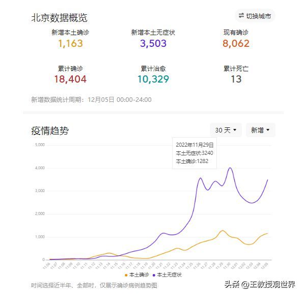 历史上的12月6日，中国疫情下的励志篇章与自信成长交响曲