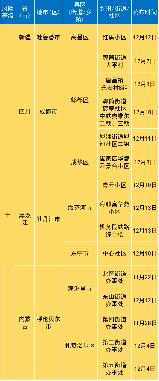 历史上的12月6日，全国肺炎最新通报与深度解析