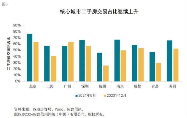 揭秘未来，预测上海房产趋势，探寻最新房源动态，2024年12月6日上海最新房产展望