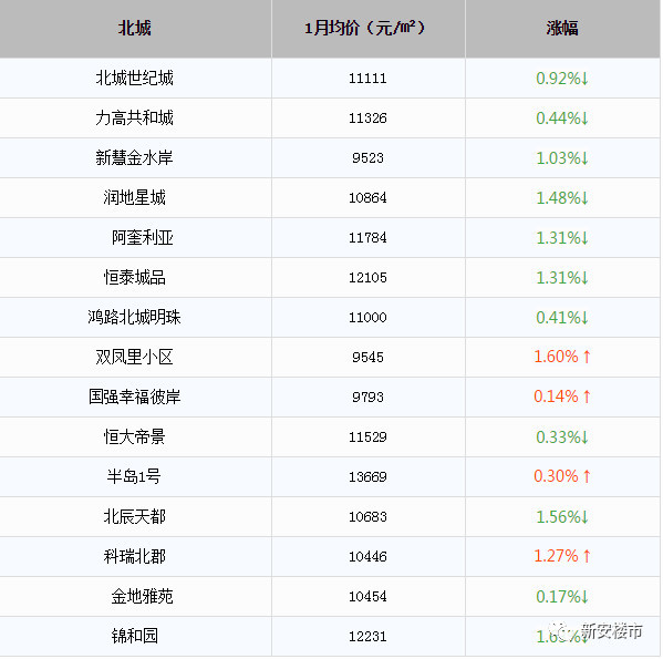 揭秘科技魔力背后的房价风云，重磅发布最新智能房价排名系统报告