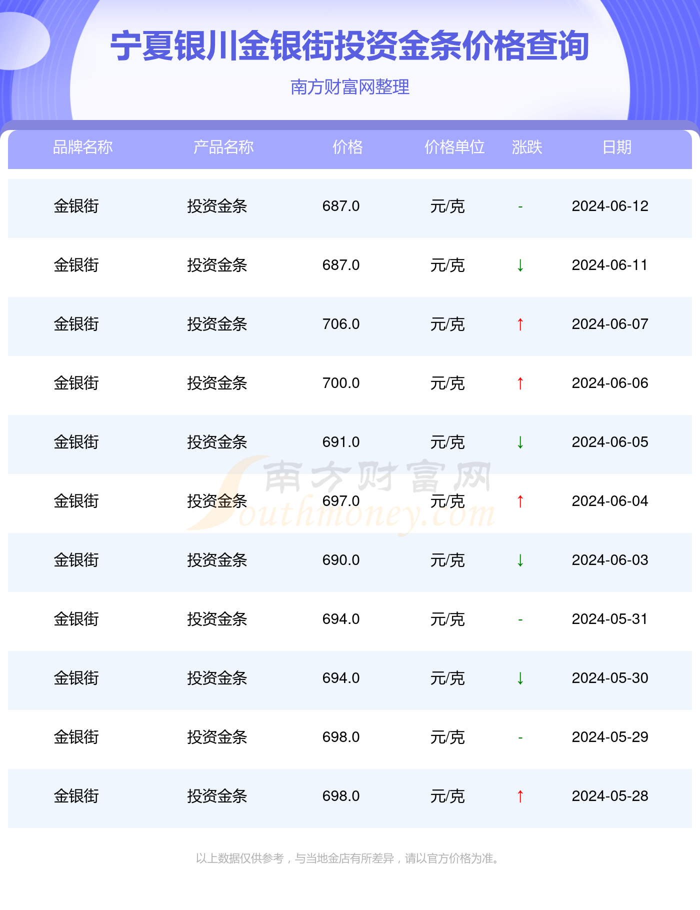 华为Mate系列未来价格走势分析与预测，初学者与进阶用户指南（预测至2024年12月）