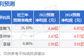 历史上的12月6日，建筑业十项新技术的里程碑式发展与最新版技术发布