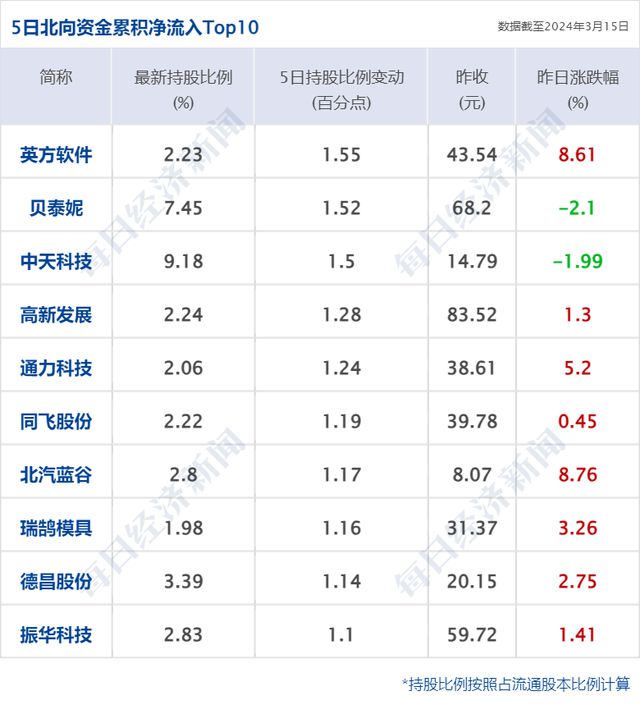 2024年12月6日宁北王最新，宁北王最新技能学习指南，一步步掌握2024年12月6日新技能