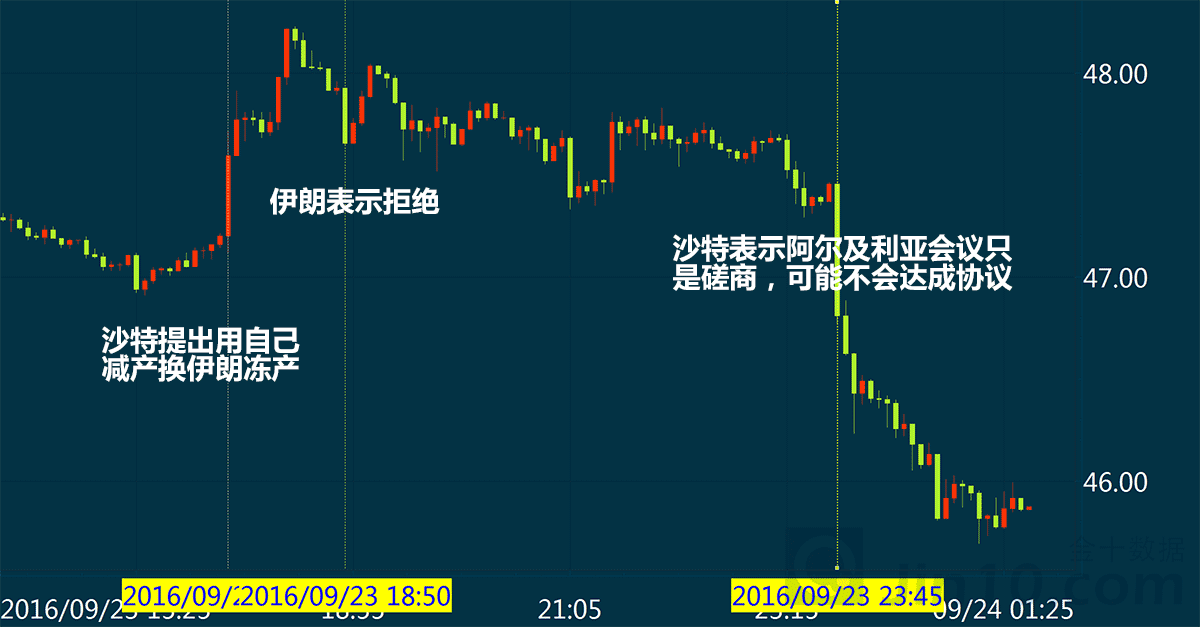 揭秘白银走势，历史视角下的白银实时走势预测（12月9日版）