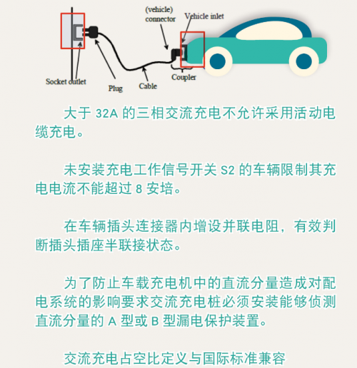 智能调节技术突破充电桩实时电流瓶颈，历史性的解决方案重塑充电体验之路