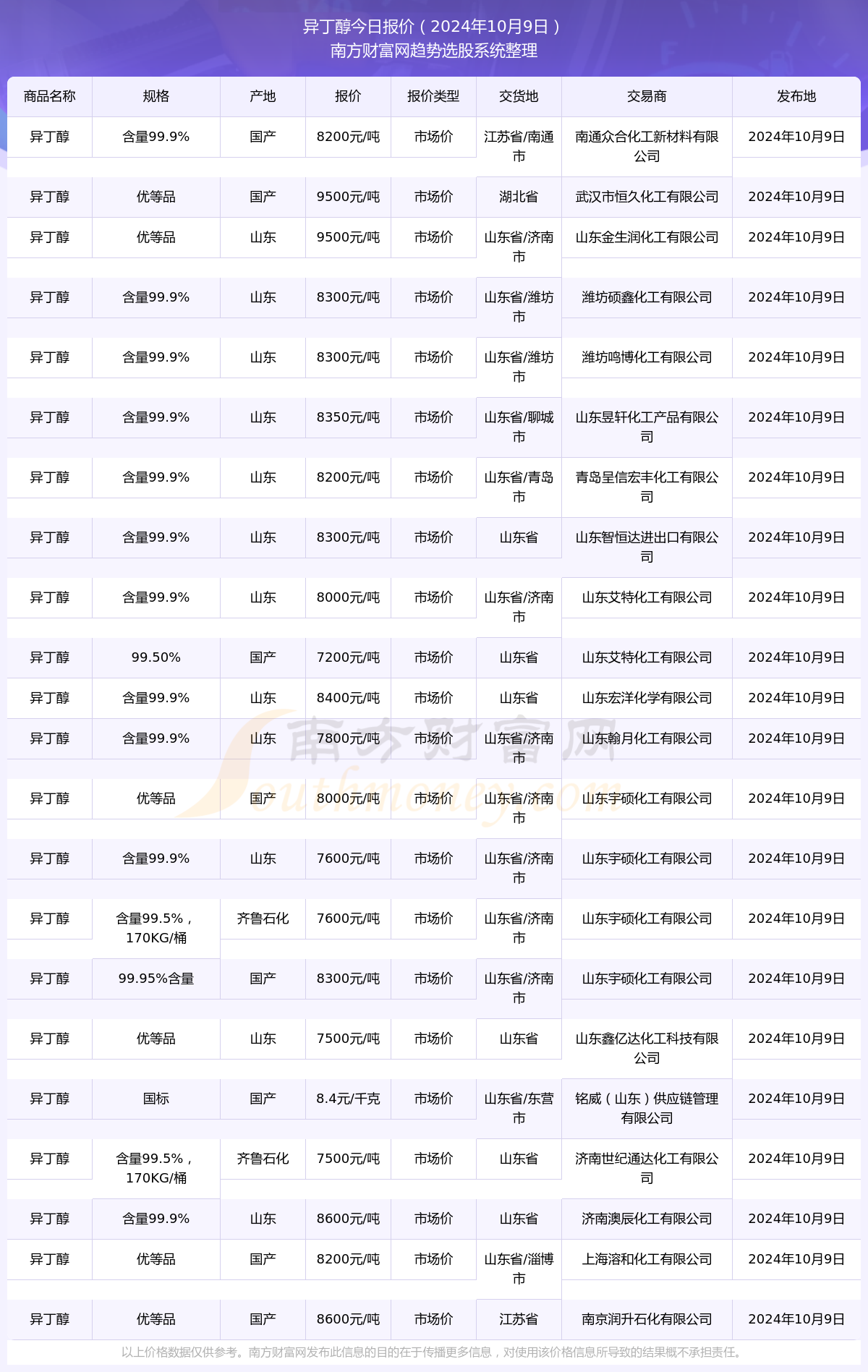 2024年海鲜市场最新动态及实时报价表大全（12月9日更新）