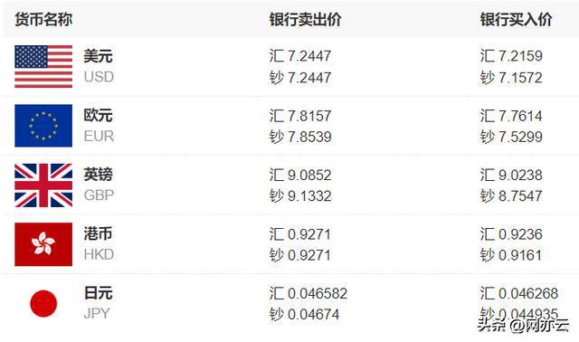 12月各大银行实时外汇汇率，探秘小巷深处的汇率秘语，一家隐藏版的外汇小店与十二月实时汇率之旅