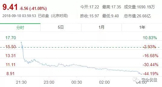 历年与最新实时行情深度解析，新浪股市12月9日行情重磅回顾