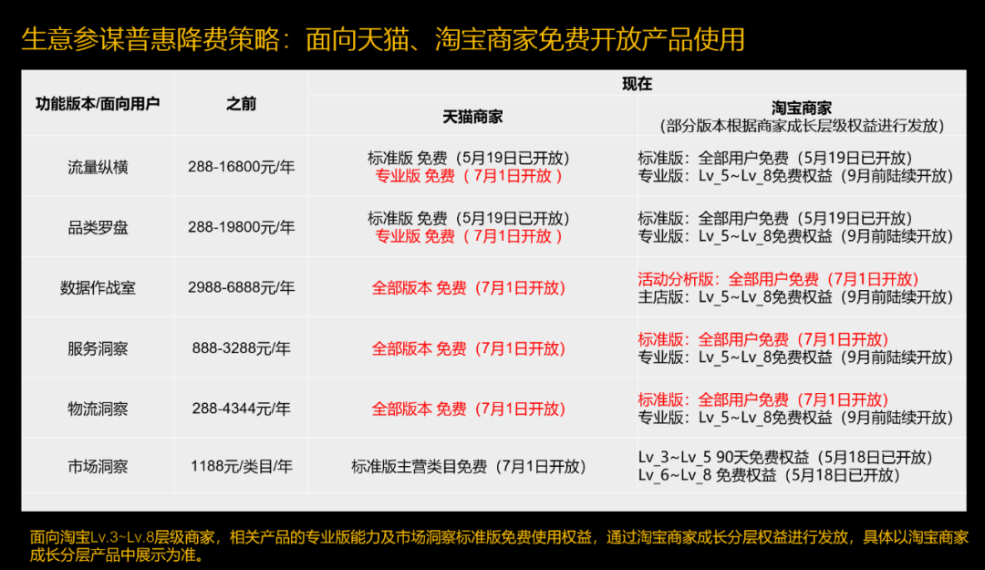 揭秘往年12月9日生意参谋行业实时转化秘籍，开启财富之门的小红书指南