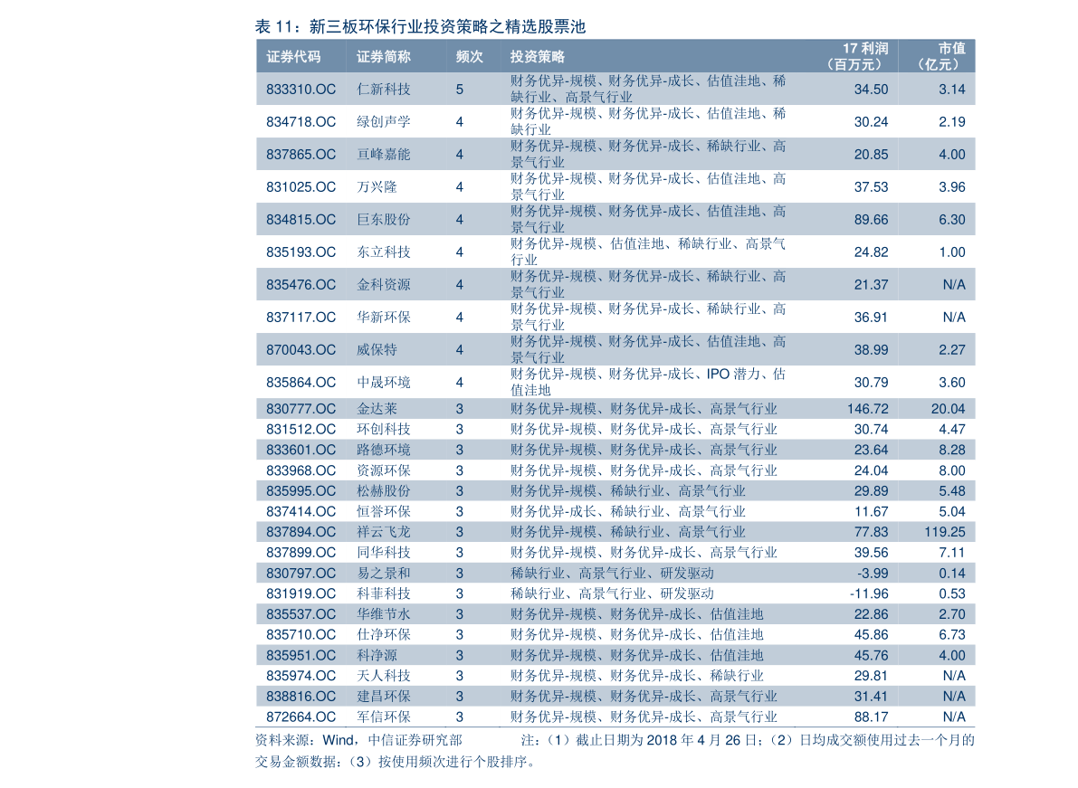 窥探卫浴市场历史波动，阜阳卫浴报价表分析（12月9日实时报价）