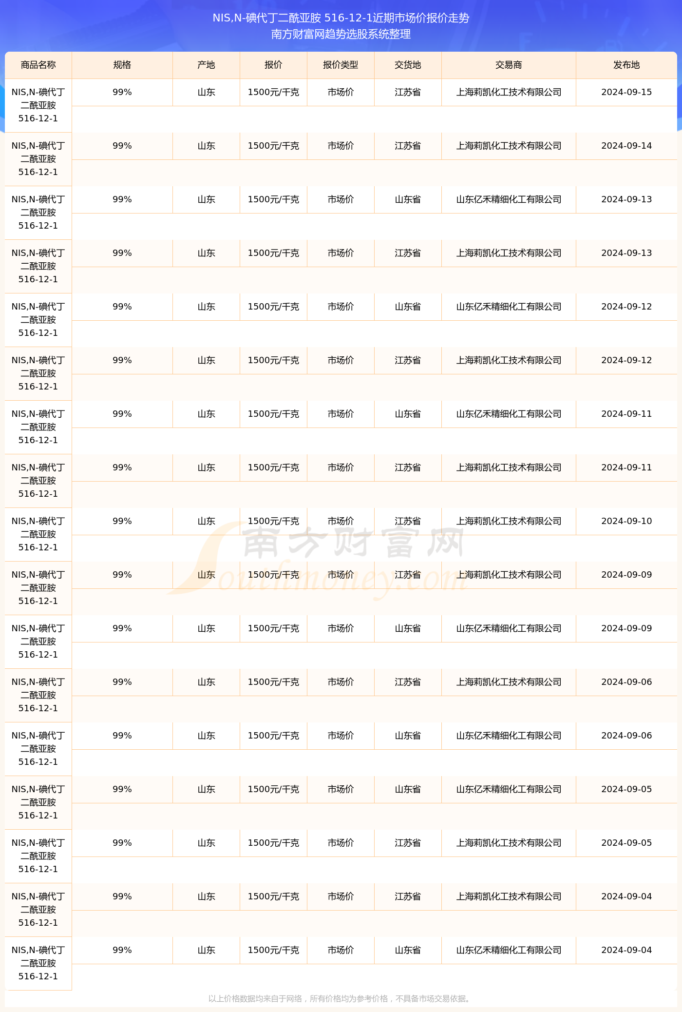 猜测2024年12月9日大兴实时雨量图查询，2024年12月9日大兴实时雨量图查询预测，气象科学的进步与挑战